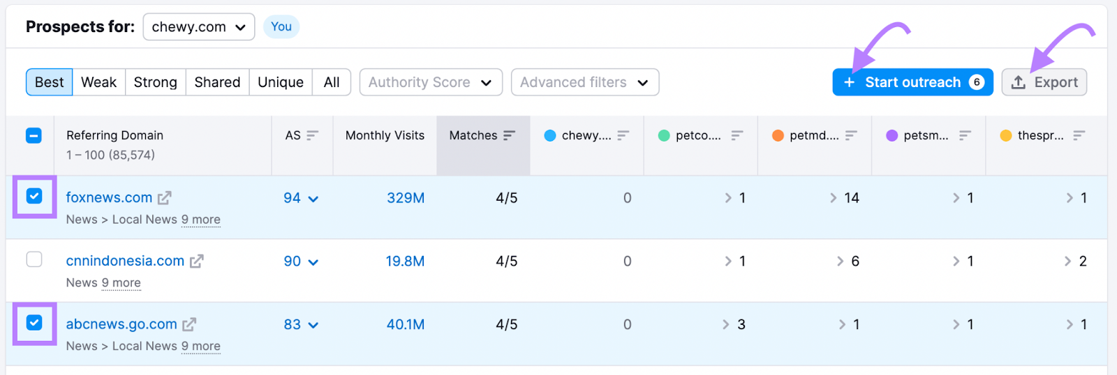 &ldquo;Export" or "Start outreach" with your chosen prospects