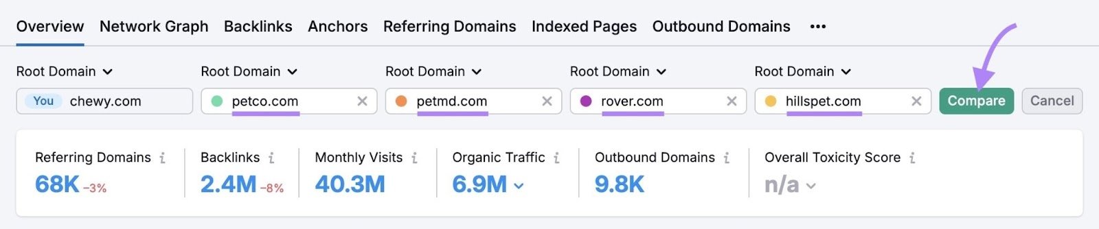 Four competitor domains entered and the "Compare" button clicked on the Backlinks tool.