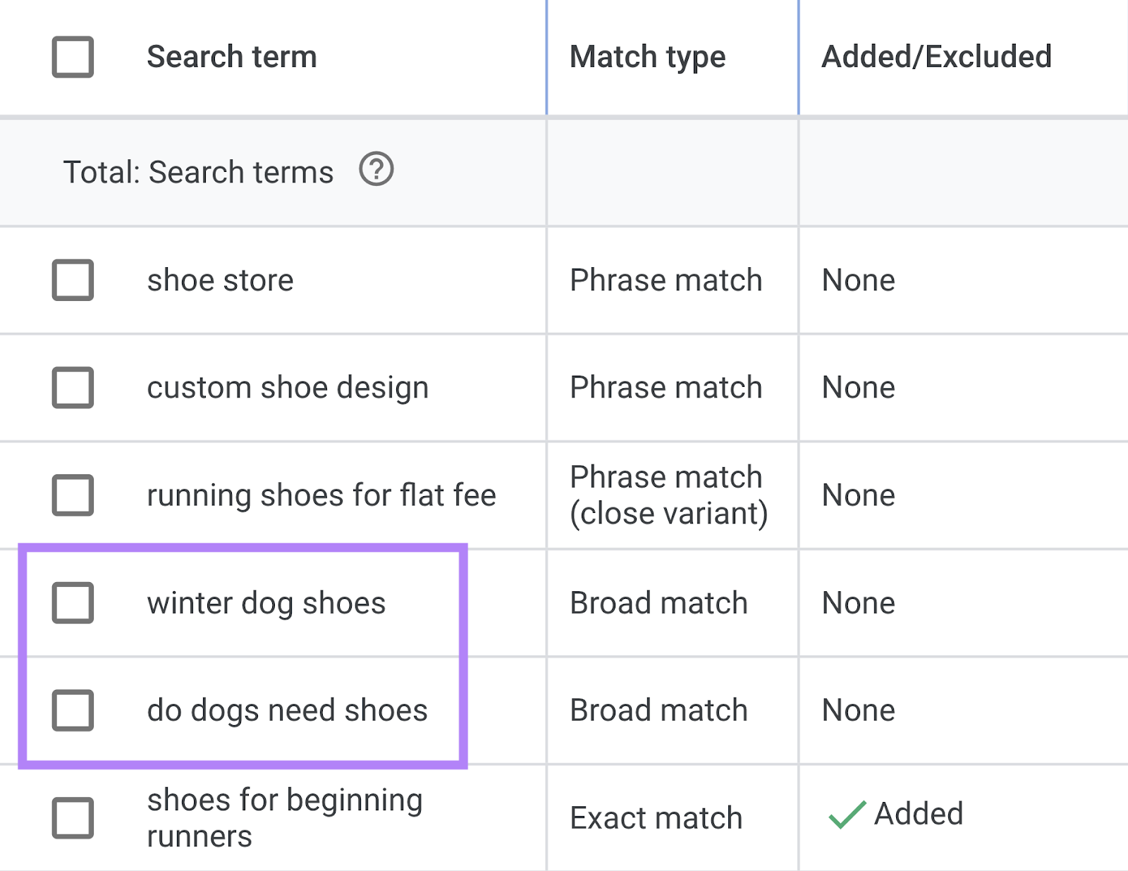 &ldquo;winter dog shoes&rdquo; and &ldquo;do dogs need shoes&rdquo; results highlighted in Google Ads&rsquo; search terms report