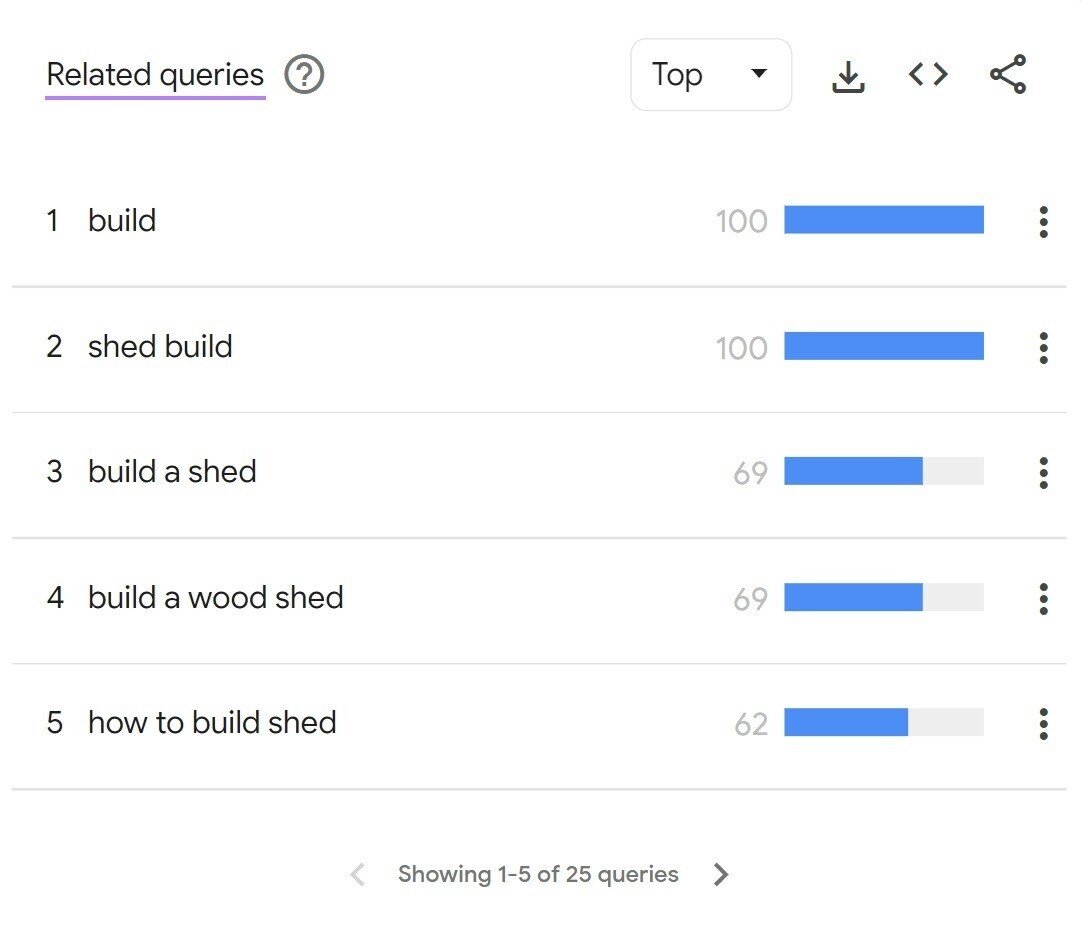 Related queries for the term “woodshed” filtered by YouTube data