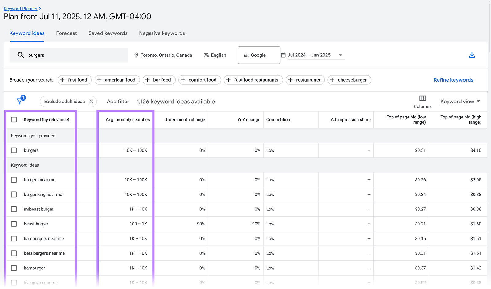 Keyword ideas table for &ldquo;burgers&rdquo; with keywords and search volume columns highlighted