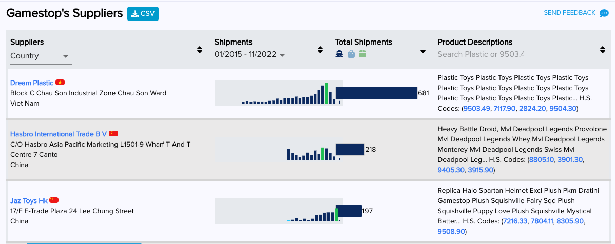 A screenshot of ImportYeti&rsquo;s report on Gamestop&rsquo;s suppliers shows what companies supply their products.&nbsp;
