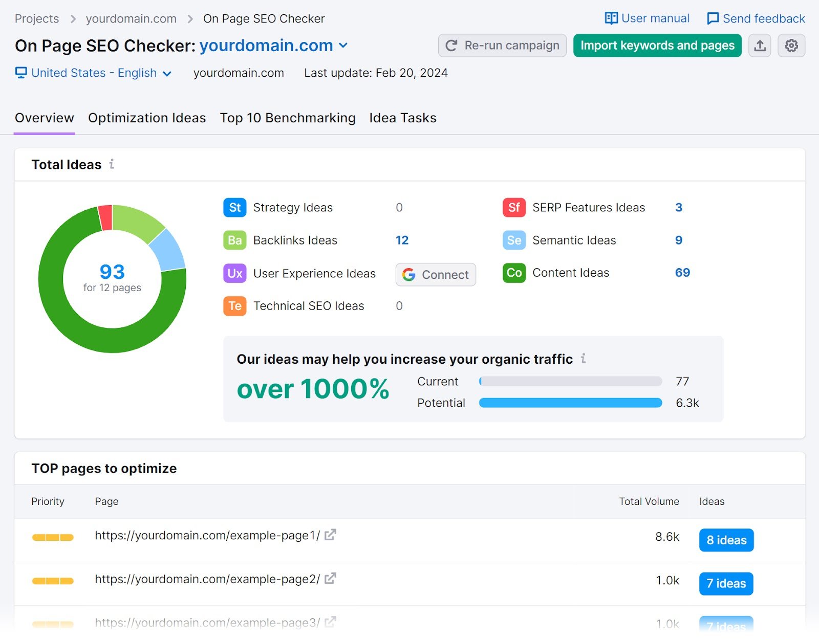 On Page SEO Checker dashboard showing the &ldquo;Overview&rdquo; tab.