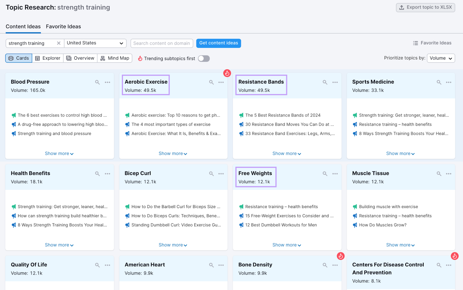 "Content Ideas" dashboard for &middot;strength training" in Topic Research tool