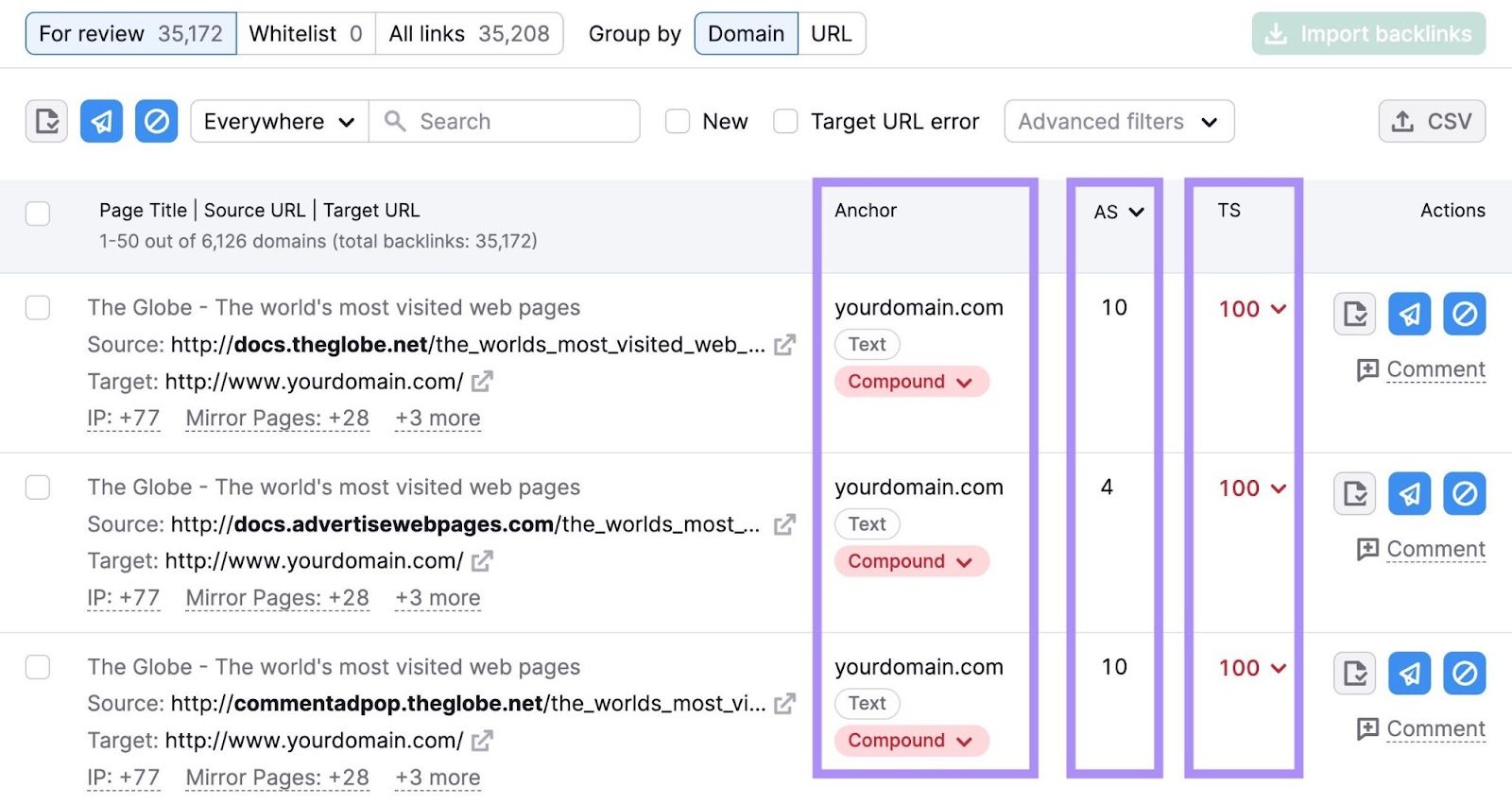 Anchor, authority score, and toxicity score metrics