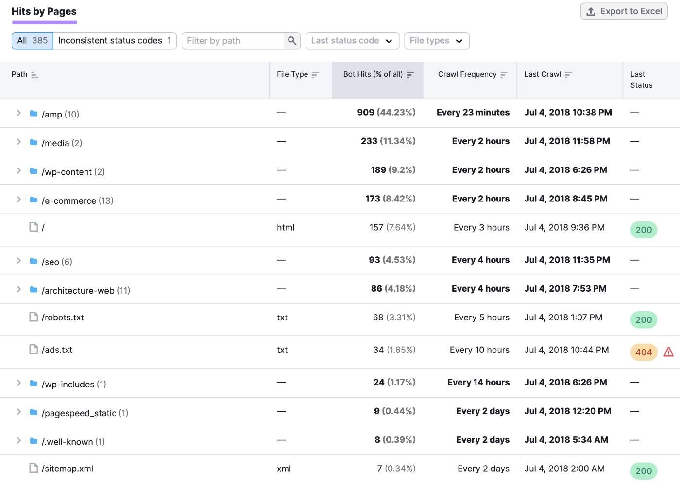 &ldquo;Hits by Pages&rdquo; table on Log File Analyzer with specific data and insights for individual pages and folders.