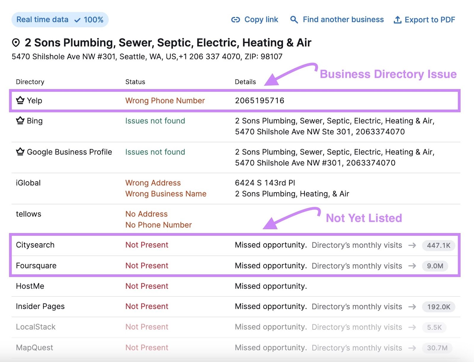 Listing Management tool showing issues and missed opportunities.