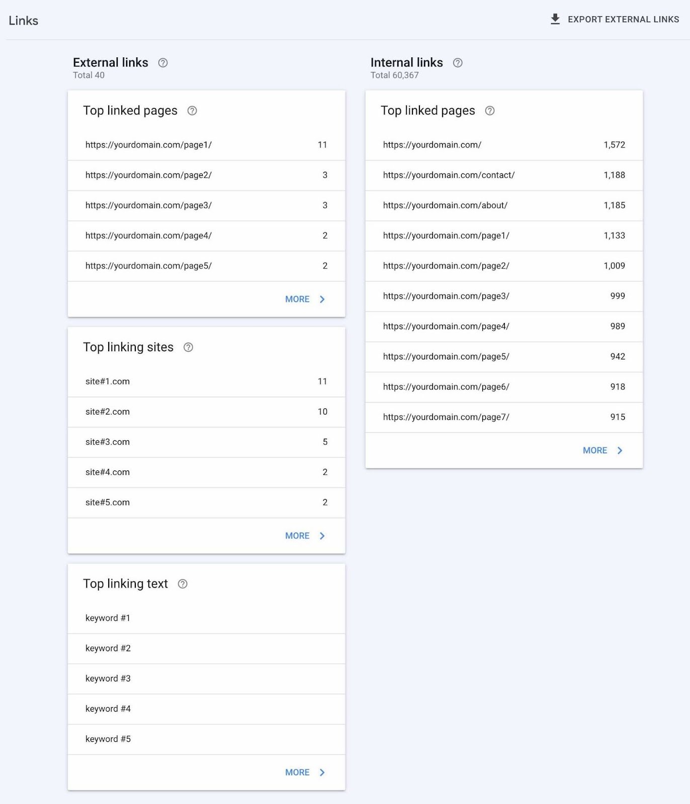 &ldquo;Links&rdquo; dashboard in Google Search Console