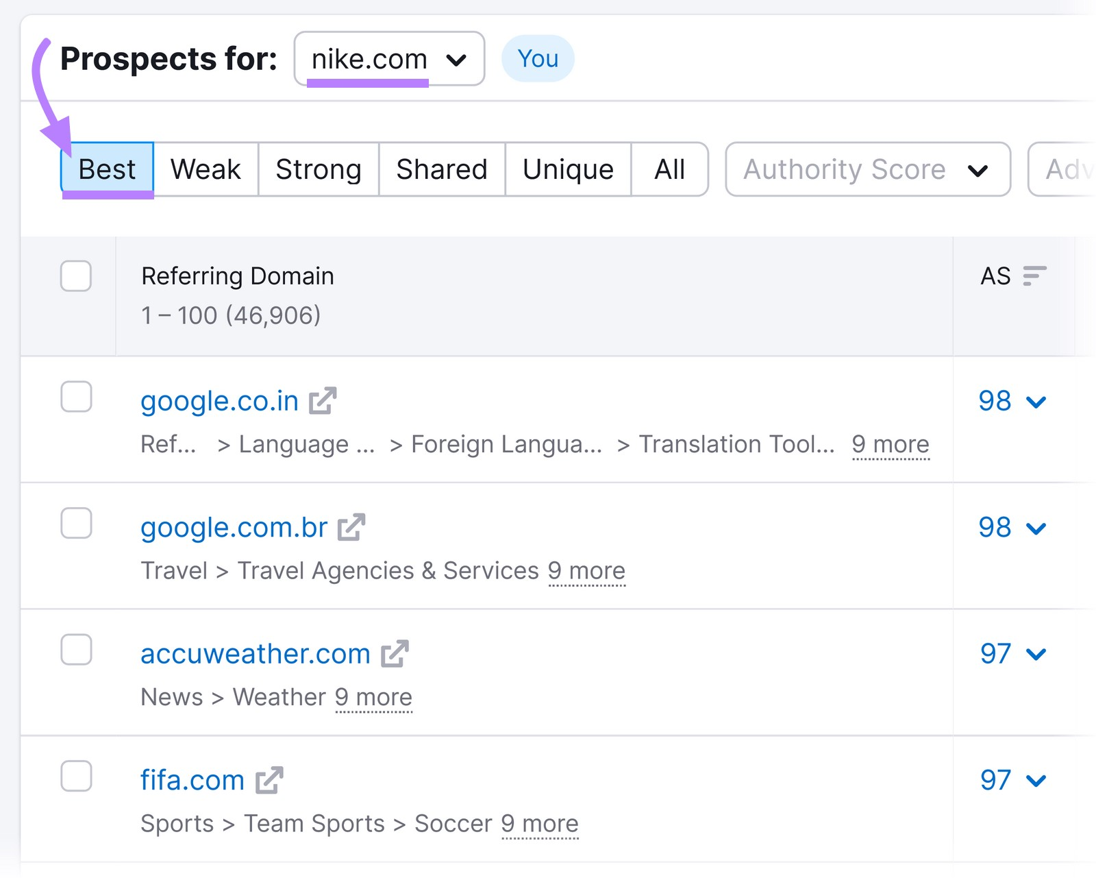 &ldquo;Best&rdquo; tab in Backlink Gap tool shows domains that point to all of your competitors but not you