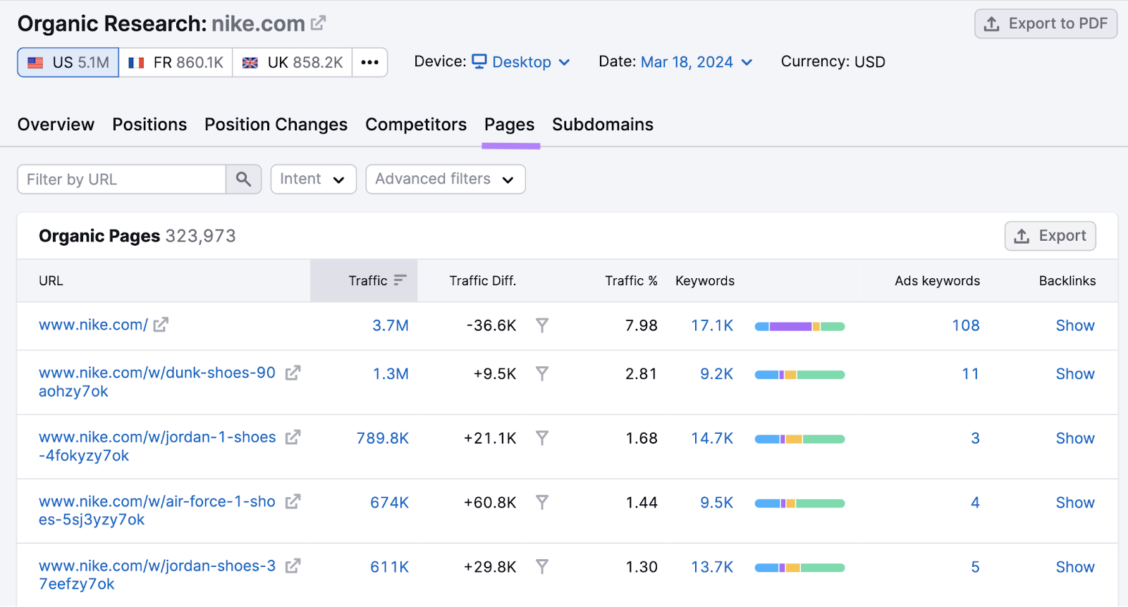 &ldquo;Pages&rdquo; table in Organic Rankings tool
