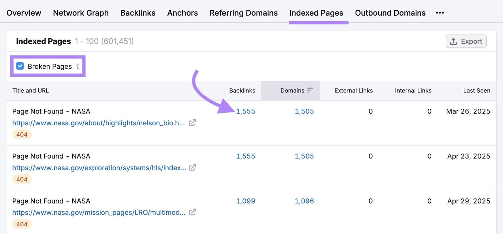 Indexed Pages report with "Broken Pages" selected and the number next to a page in the "Backlinks" column clicked.