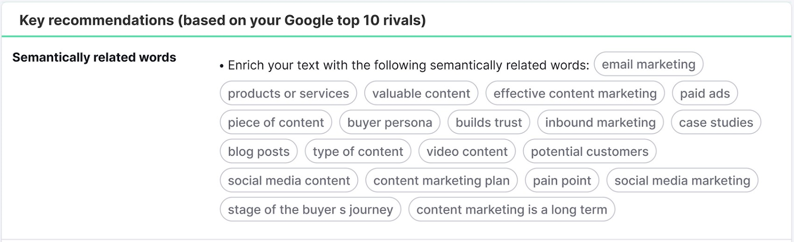Semantically related keywords for &ldquo;content marketing&rdquo;&nbsp;