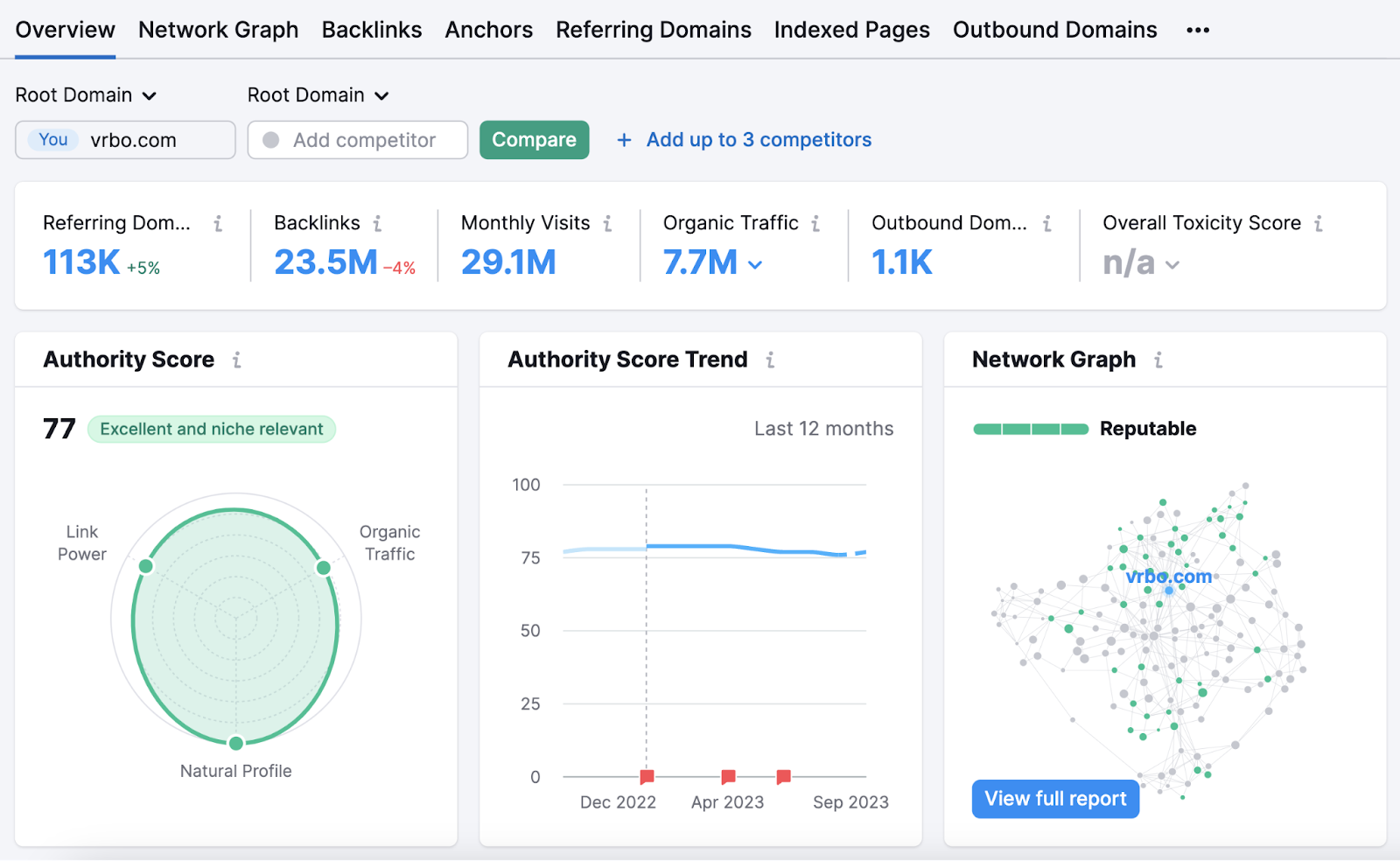Backlinks overview report