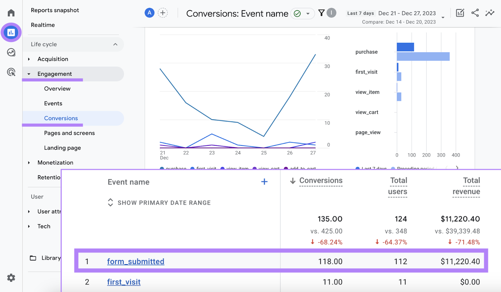 &ldquo;Conversions&rdquo; report in GA4