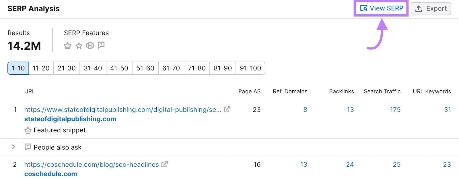 &ldquo;SERP Analysis&rdquo; section in &ldquo;Keyword Overview&rdquo; report