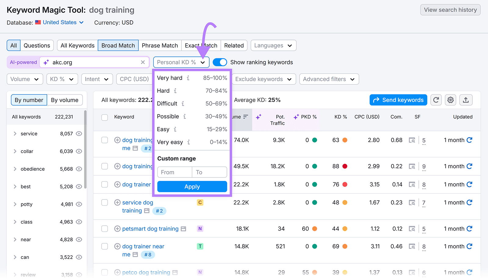 Keyword Magic Tool filter dropdown showing keyword difficulty levels from &ldquo;Very easy&rdquo; to &ldquo;Very hard.&rdquo;