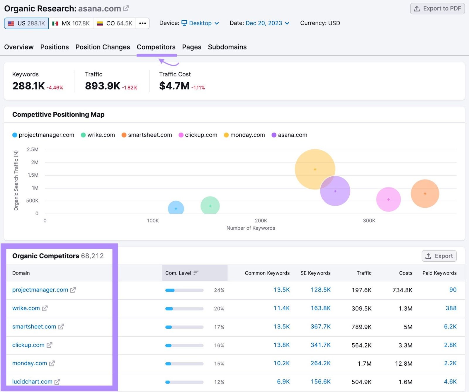 "Organic Competitors" list highlighted in Organic Rankings