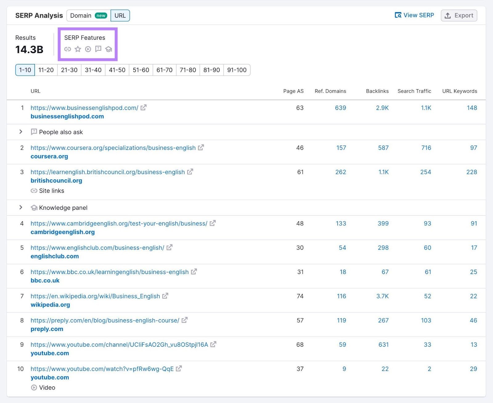 "SERP Features" icons on the top of &ldquo;SERP Analysis&rdquo; highlighted