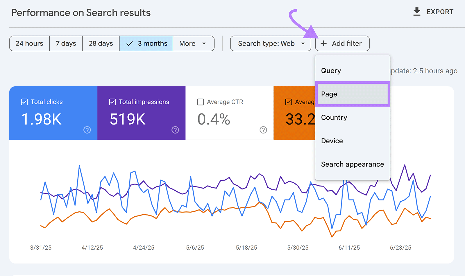 Google Search Console performance report with an arrow pointing to &ldquo;Add filter&rdquo; and &ldquo;Page&rdquo; option highlighted
