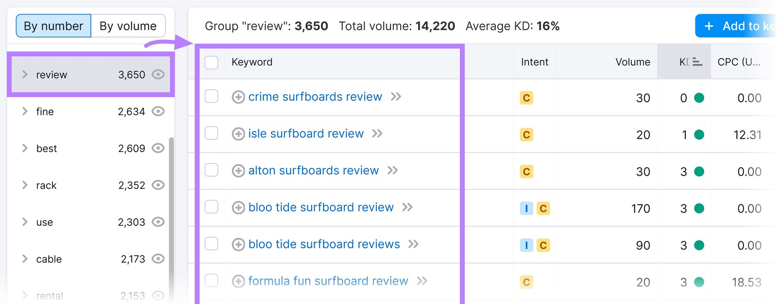 results filtered by the term &ldquo;review&rdquo;