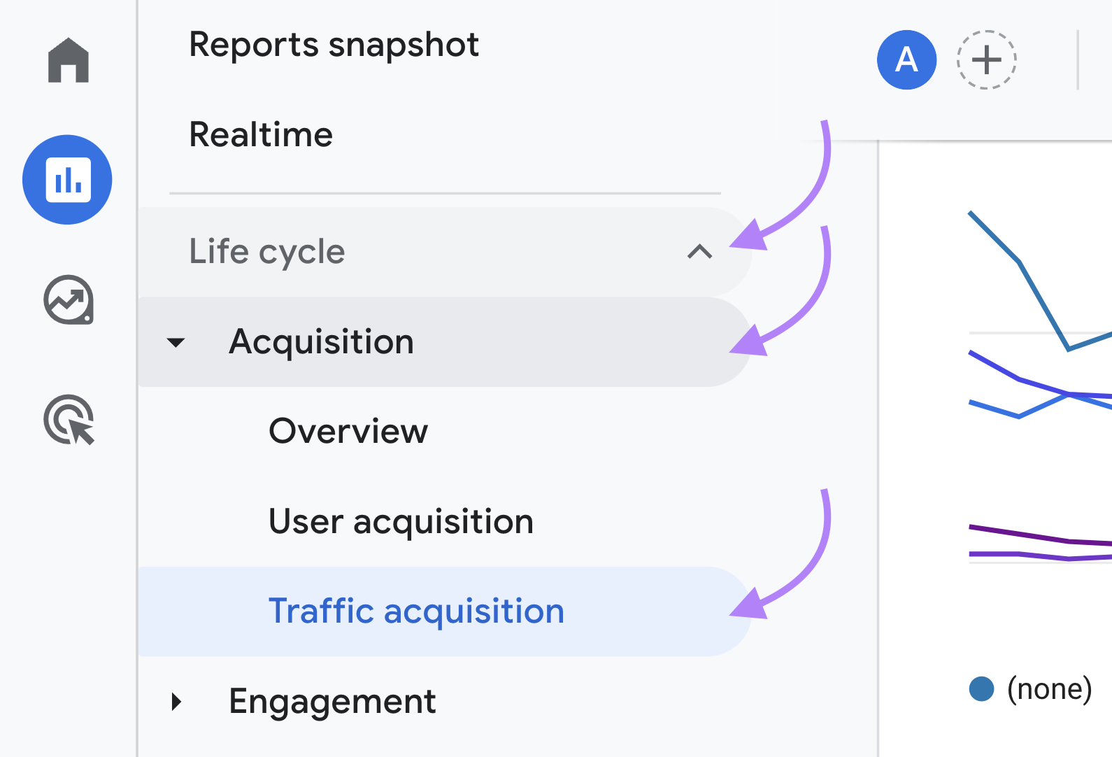 Navigating to "Traffic acquisition&rdquo; in GA4 menu