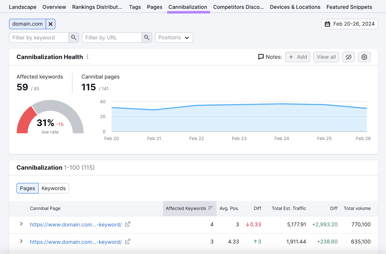 &ldquo;Cannibalization report&rdquo; in Position Tracking tool