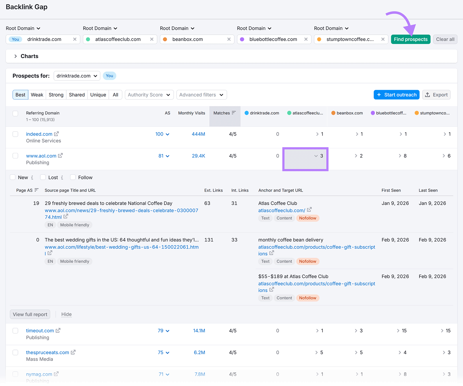 Semrush Backlink Gap tool comparing domains with &ldquo;Find prospects&rdquo; button highlighted for link building opportunities