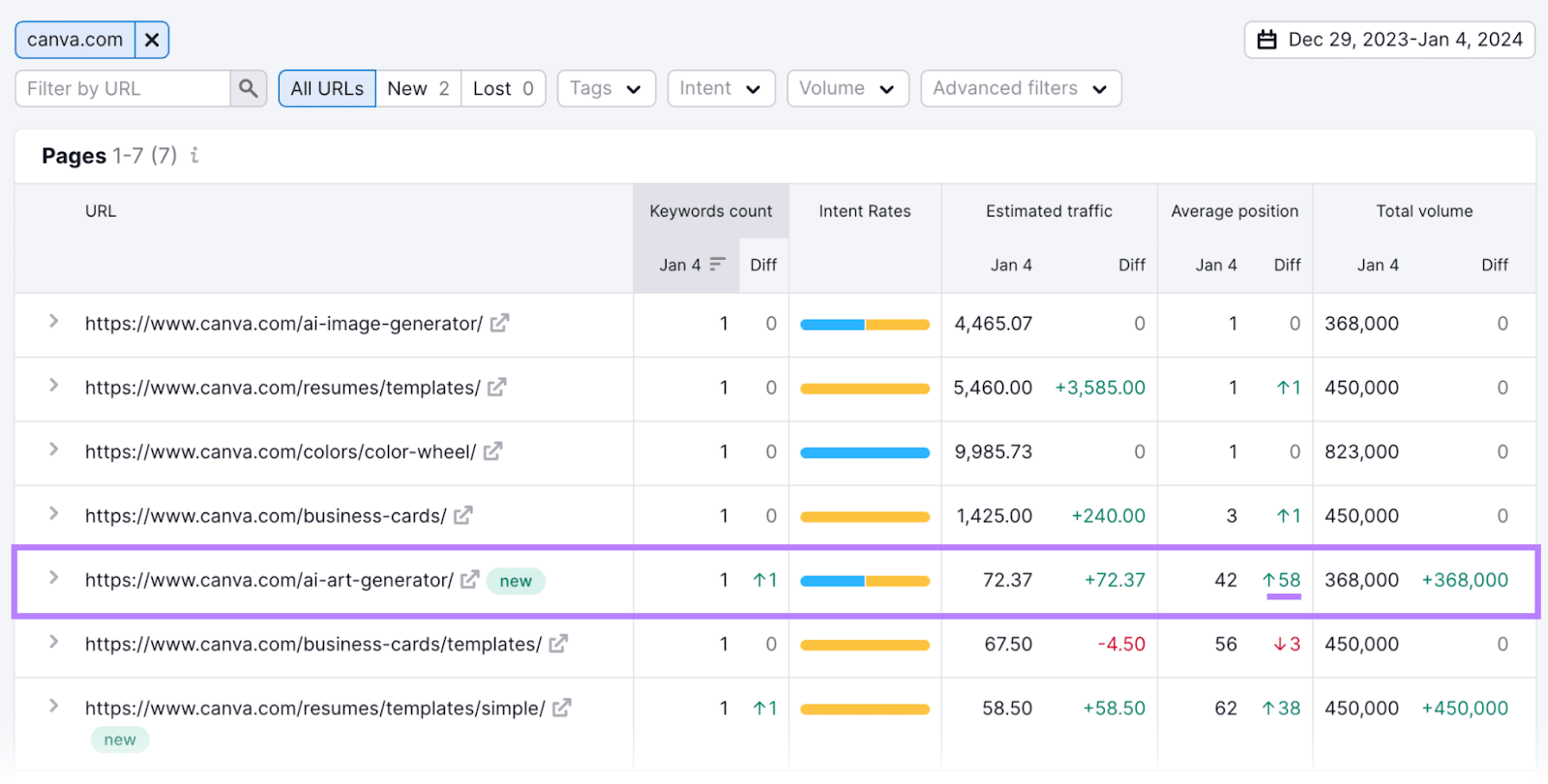 Pages report results highlighted for the slug &ldquo;ai-art-generator&rdquo;