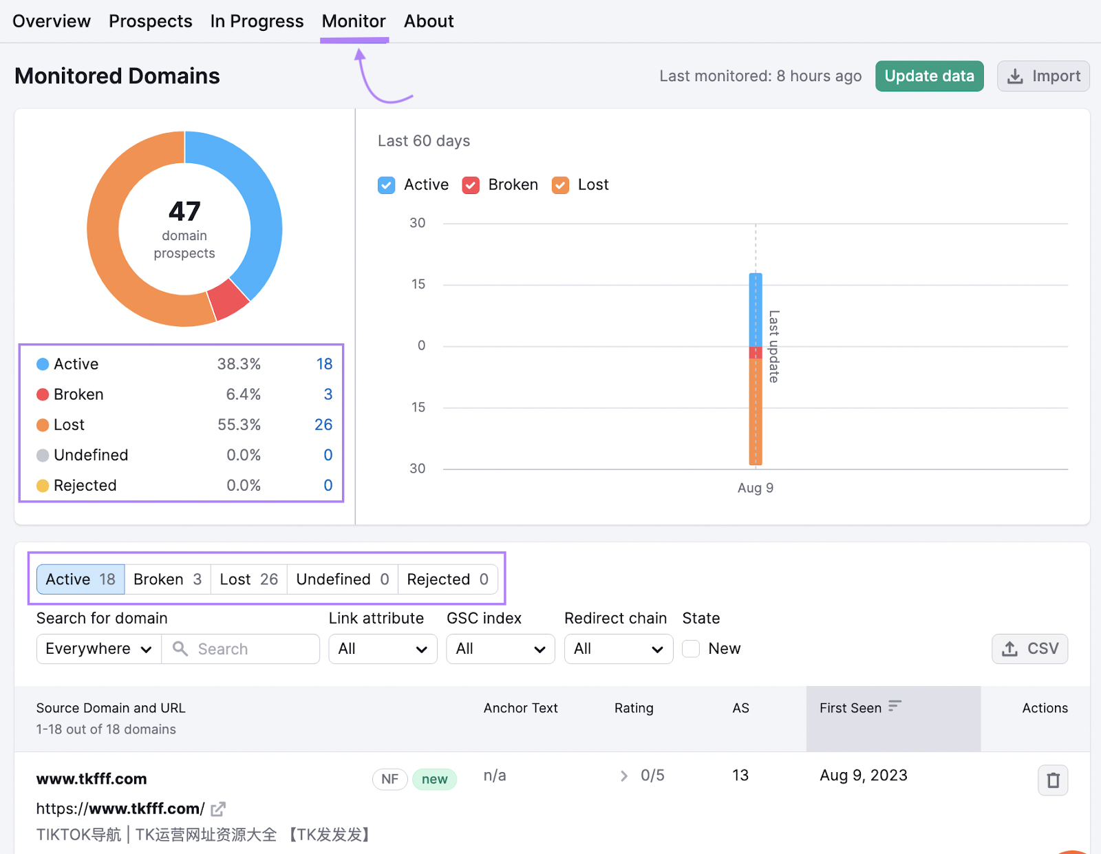 &ldquo;Monitor&rdquo; tab in the Link Building Tool helps you track whether your links remain active