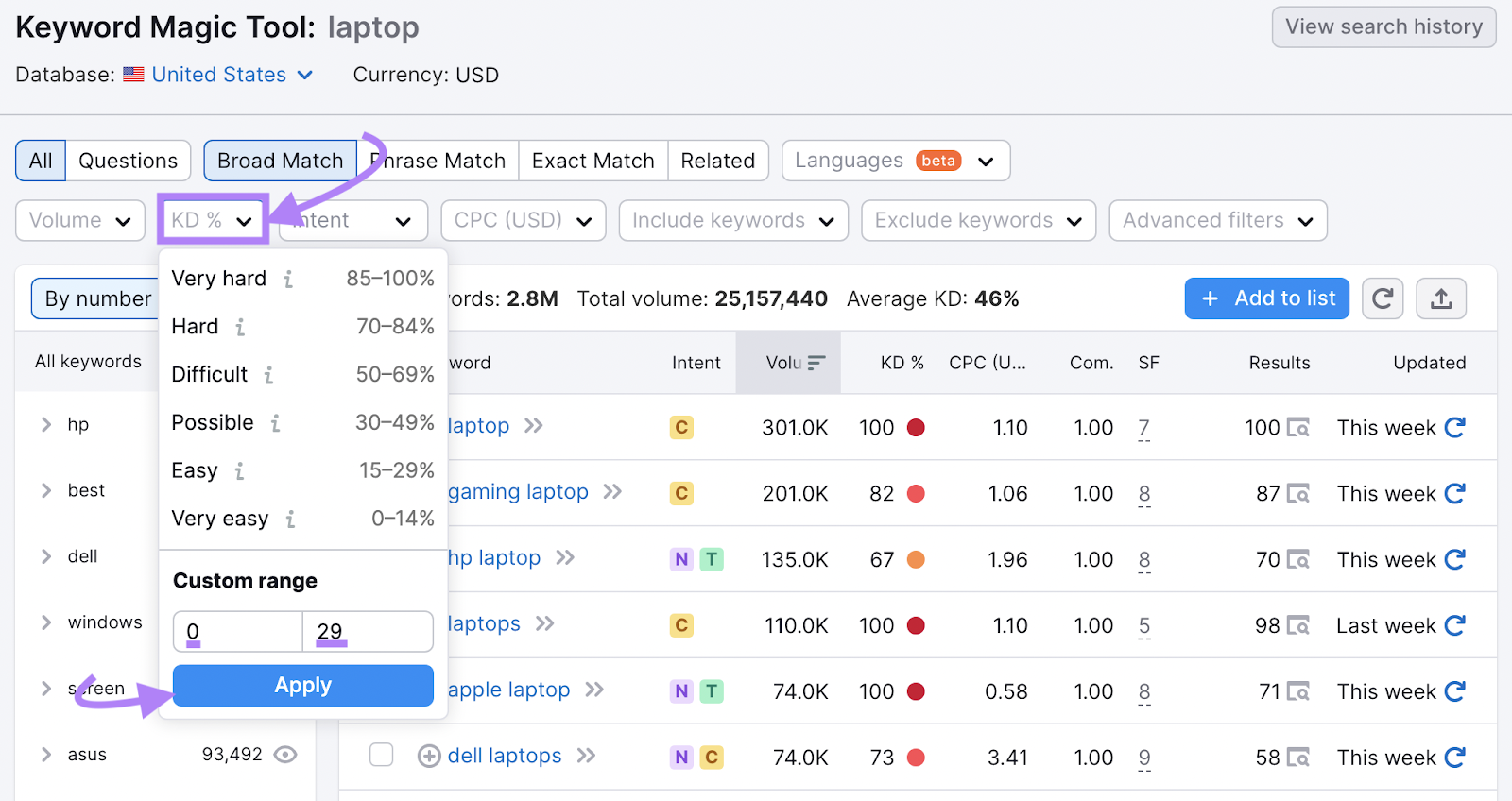 &ldquo;KD %&rdquo; filter drop-down menu in Keyword Magic Tool
