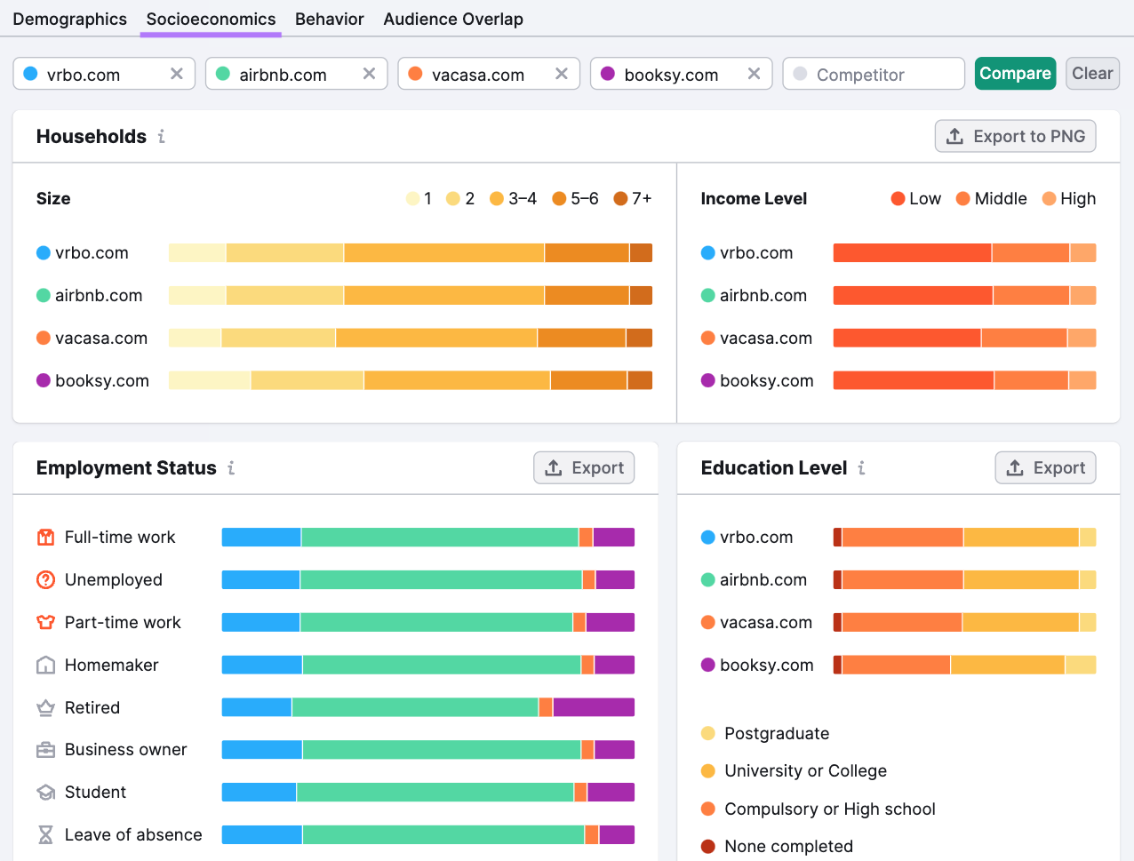 "Socioeconomics" audience dashboard in One2Target&nbsp;tool
