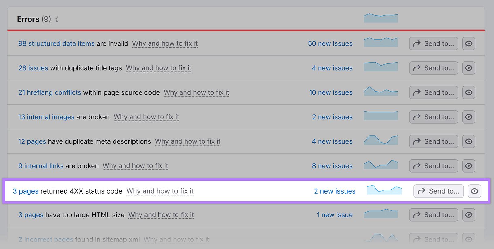 Error row highlighted for &ldquo;3 pages returned 4XX status code&rdquo; in Issues report.