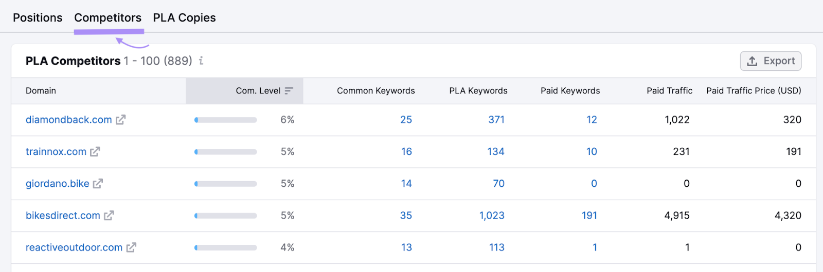 &ldquo;Competitors&rdquo; tab selected in PLA Research tool