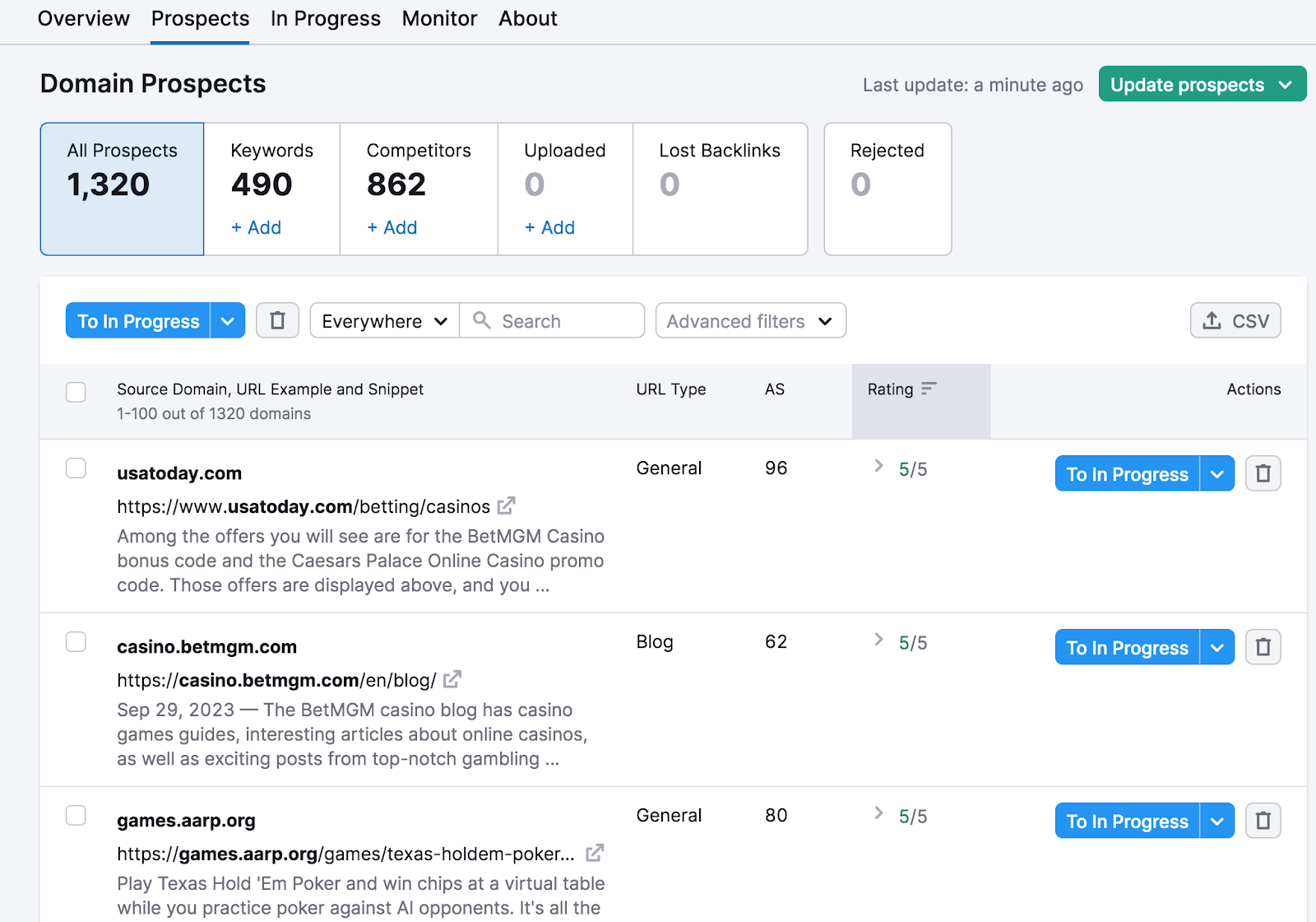 Prospects table in Link Building tool