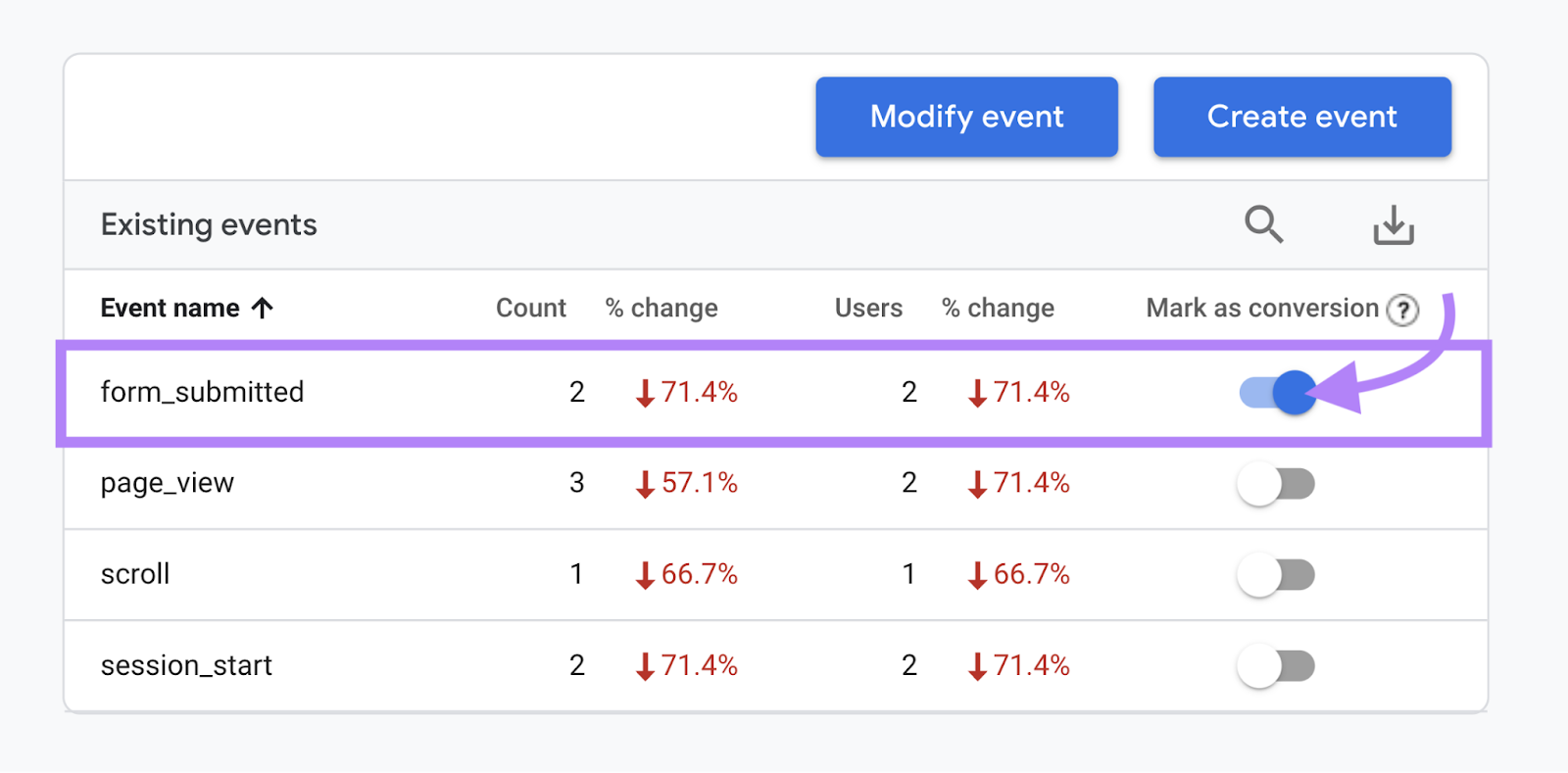 "form_submitted" event highlighted under &ldquo;Existing events&rdquo; table
