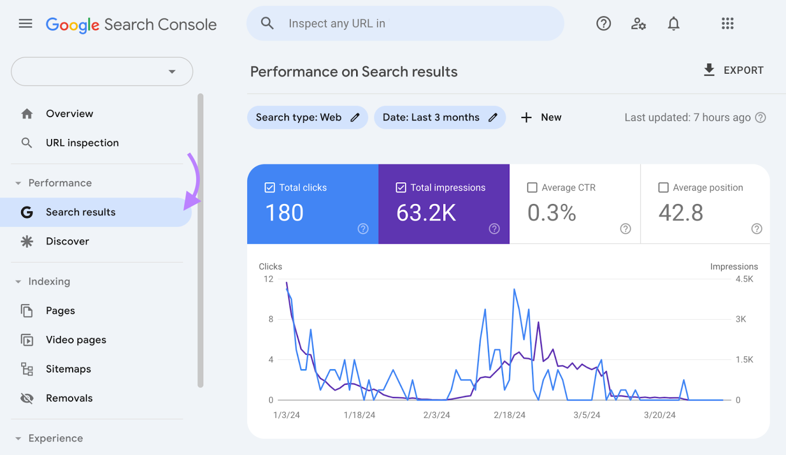 &ldquo;Search results&rdquo; report in Google Search Console