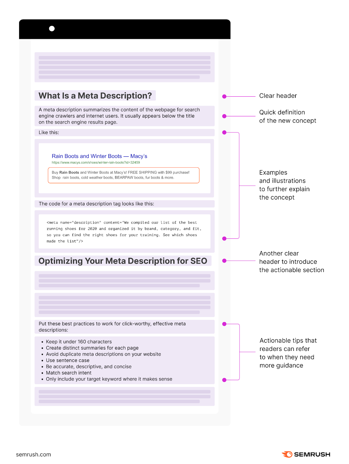 An infographic explaining elements of &ldquo;What Is a Meta Description&rdquo; and "Optimizing Your Meta Description for SEO" sections