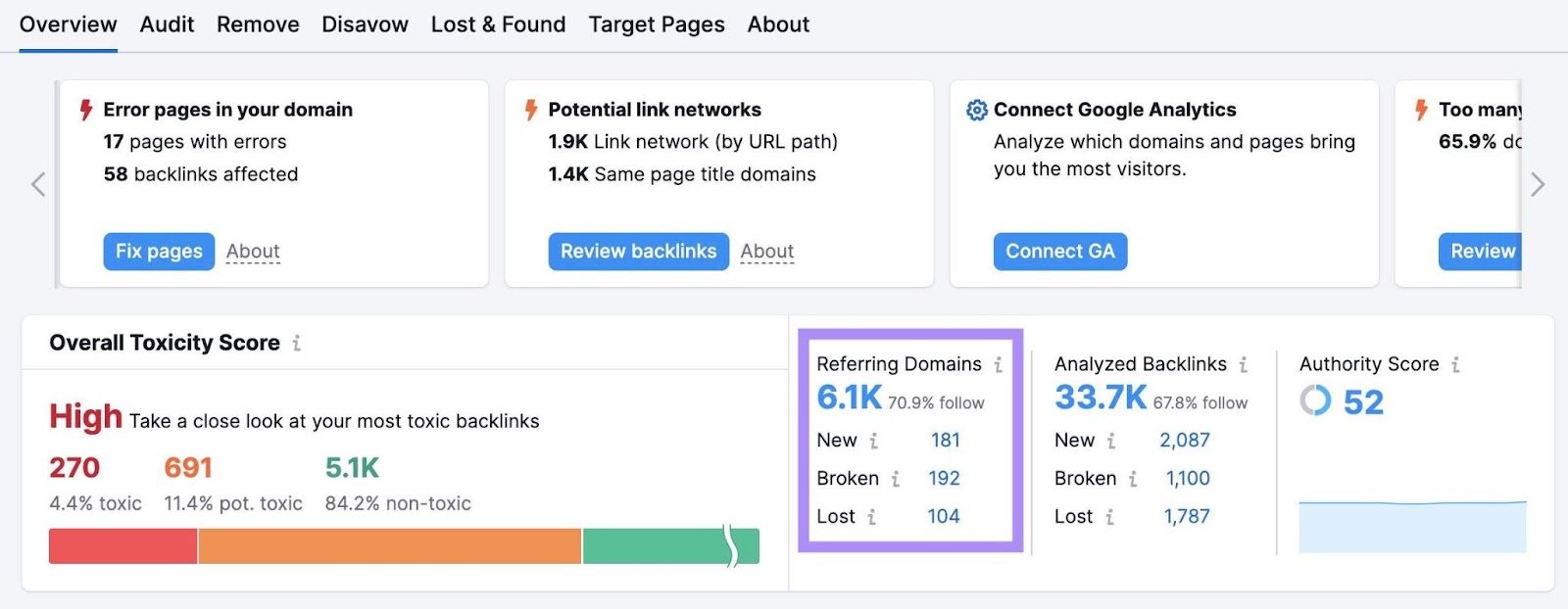 &ldquo;Referring Domains&rdquo; section highlighted in the Backlink Audit dashboard