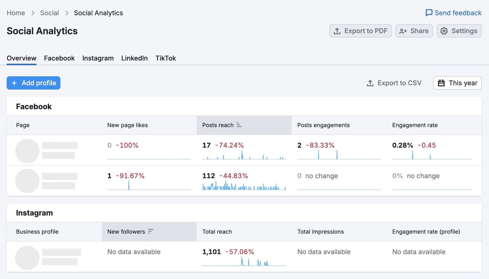 Social Analytics Overview report showing data including likes, reach, engagement, etc. across multiple social media platforms.