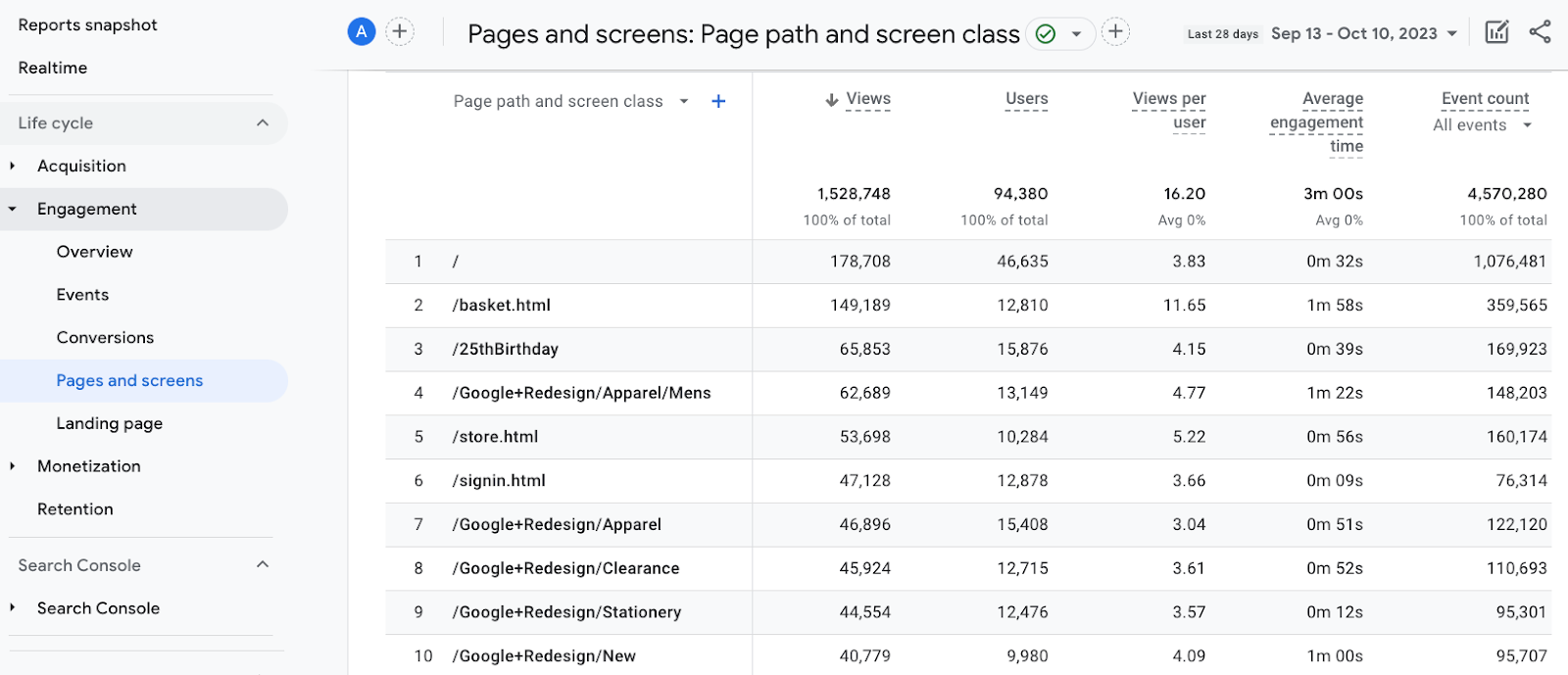 &ldquo;Pages and screens&rdquo; report in Google Analytics