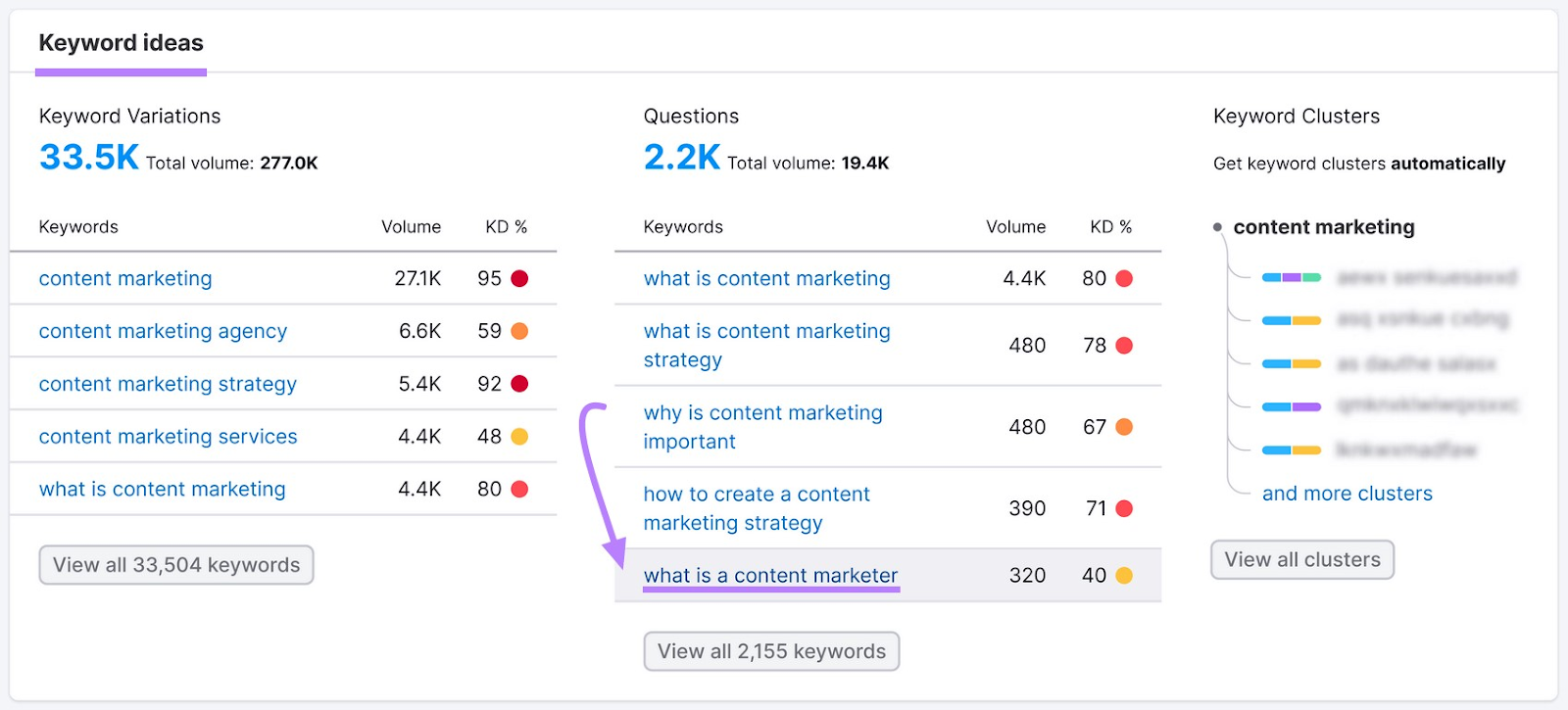 &ldquo;Keyword Ideas&rdquo; section