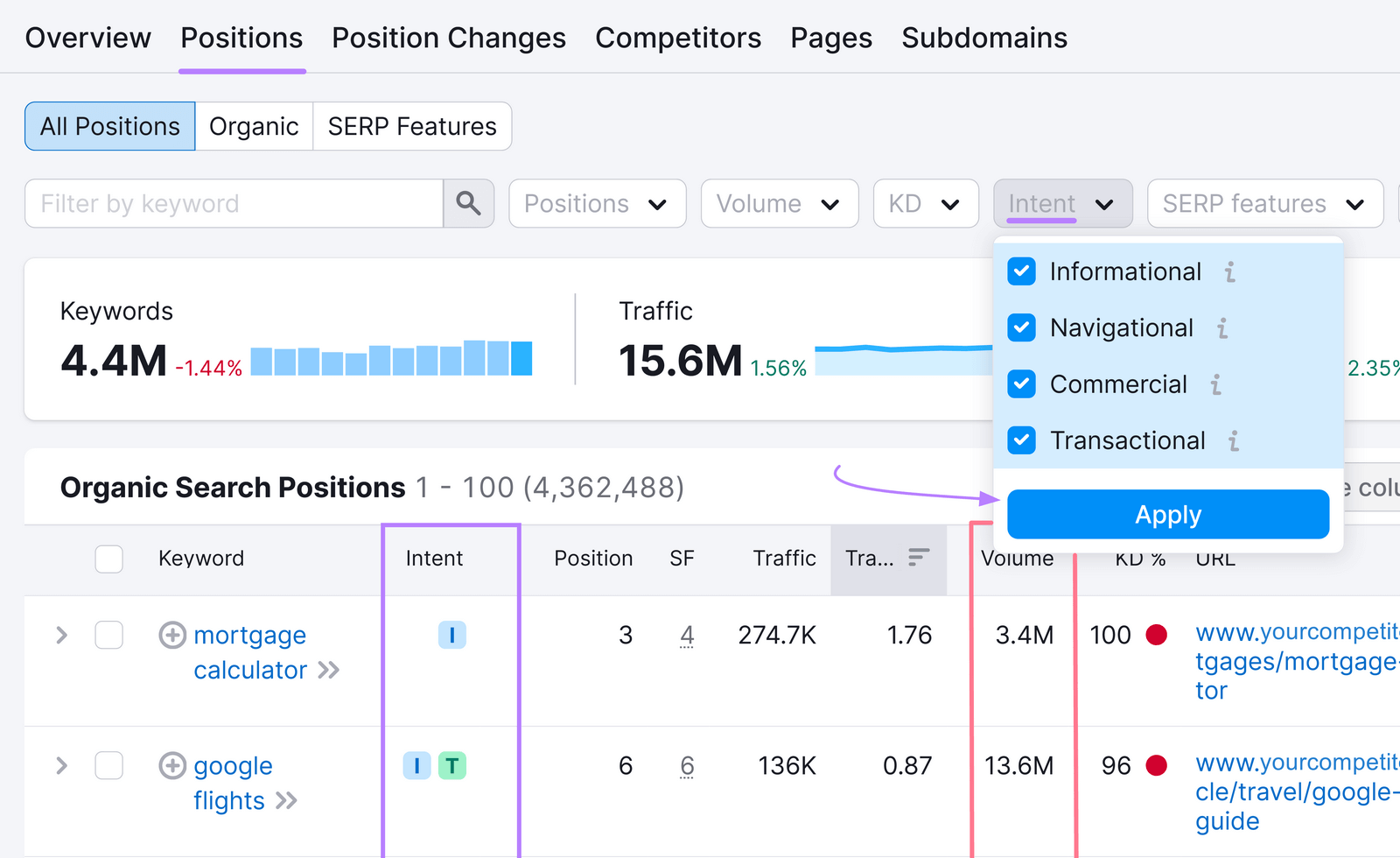 Organic Rankings "Positions" dashboard showing the &ldquo;Intent&rdquo; filter drop-down menu
