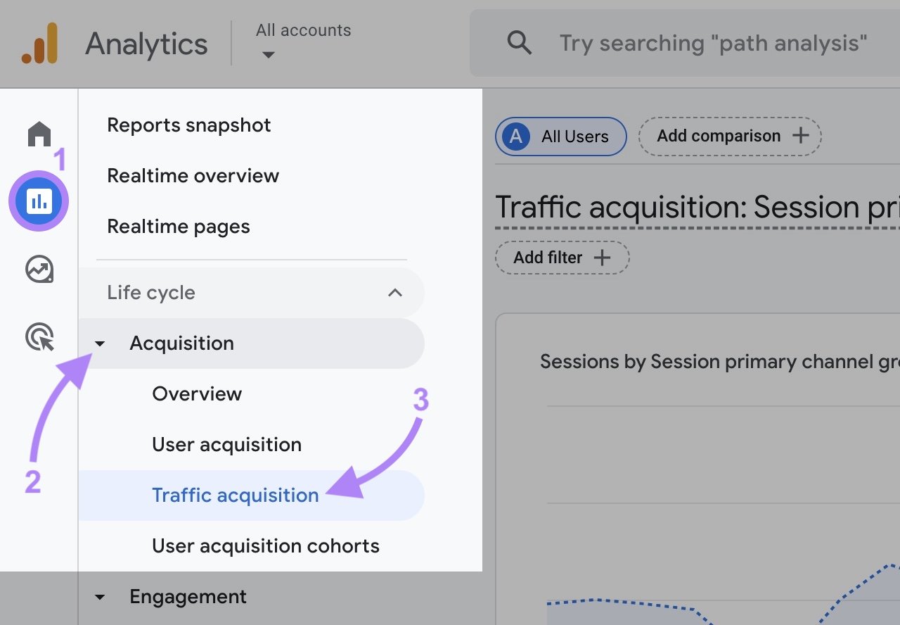 Navigating to "Traffic acquisition" on Google Analytics by selecting it from the &ldquo;Acquisition&rdquo; drop-down in the left-hand menu after clicking "Reports."