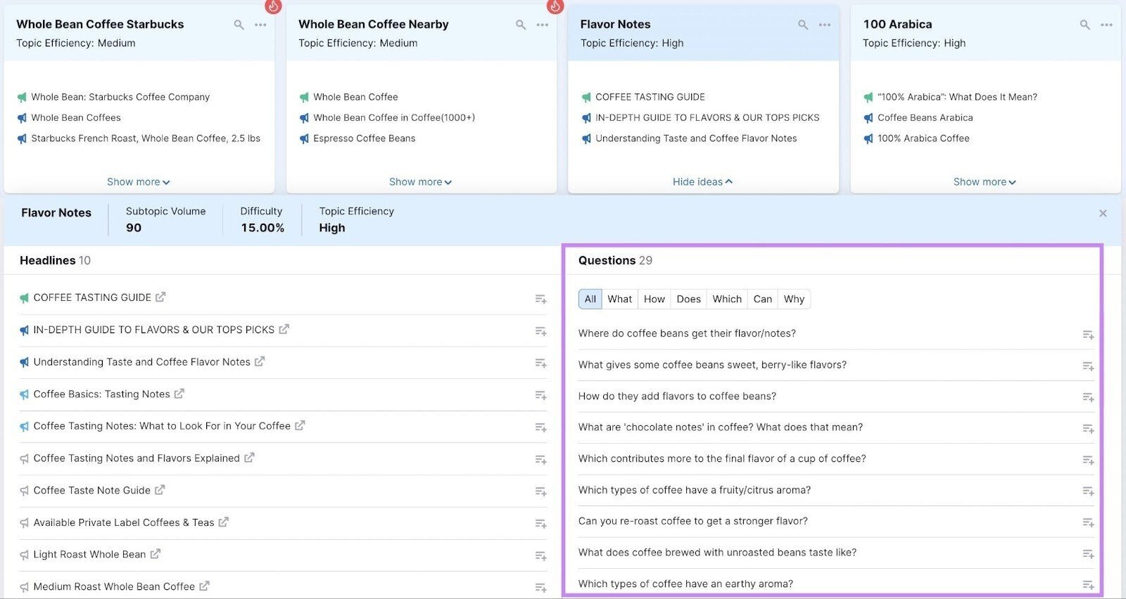 "Questions" section highlighted in Topic Research tool results