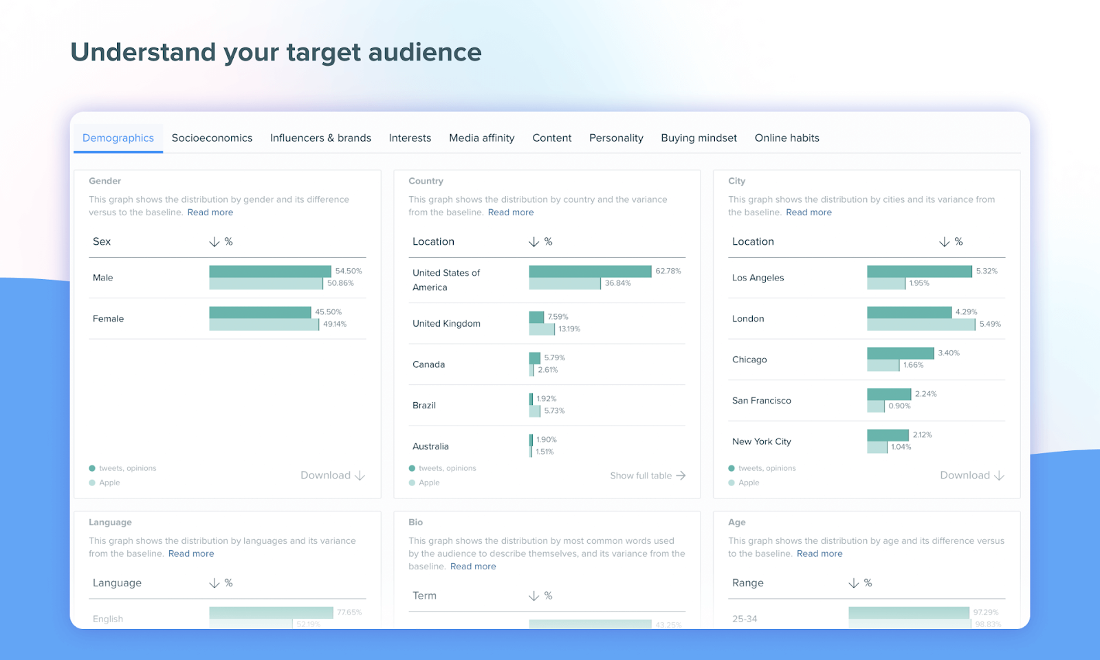 Semrush&rsquo;s Audience Intelligence tool
