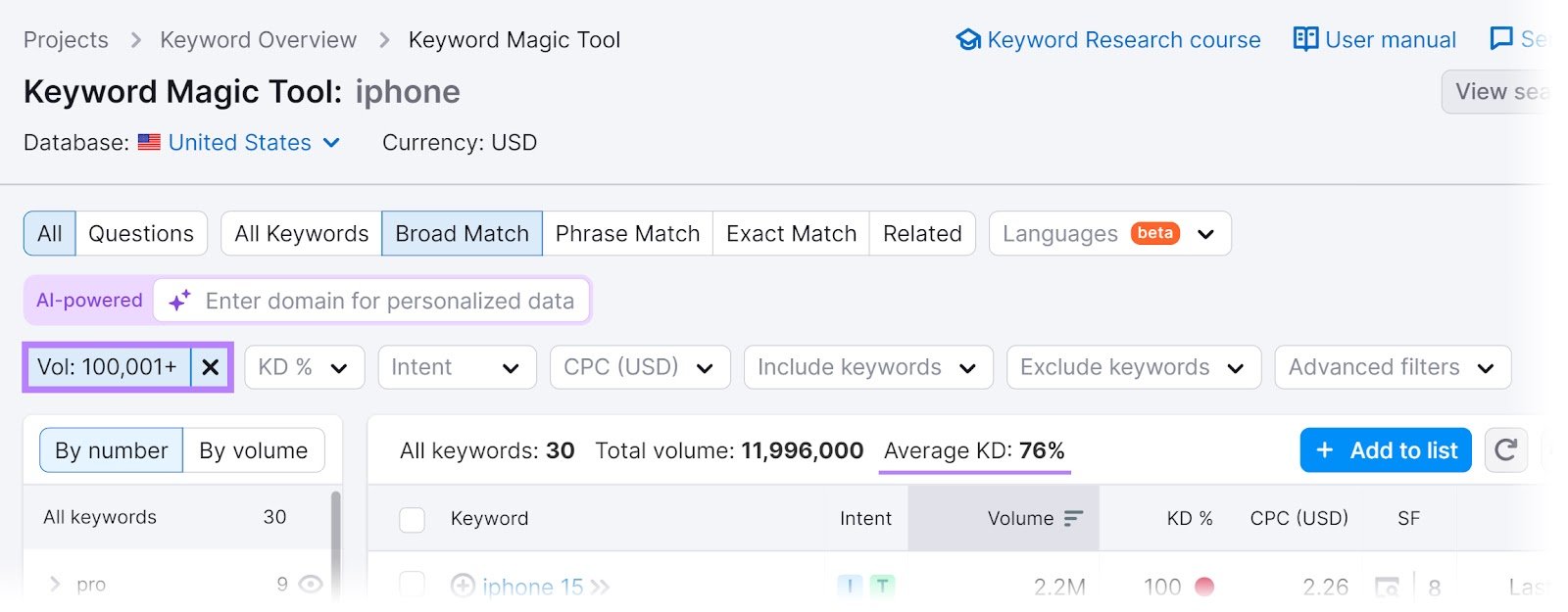 "Volume" filter and "Average KD: 76%" highlighted in Keyword Magic Tool