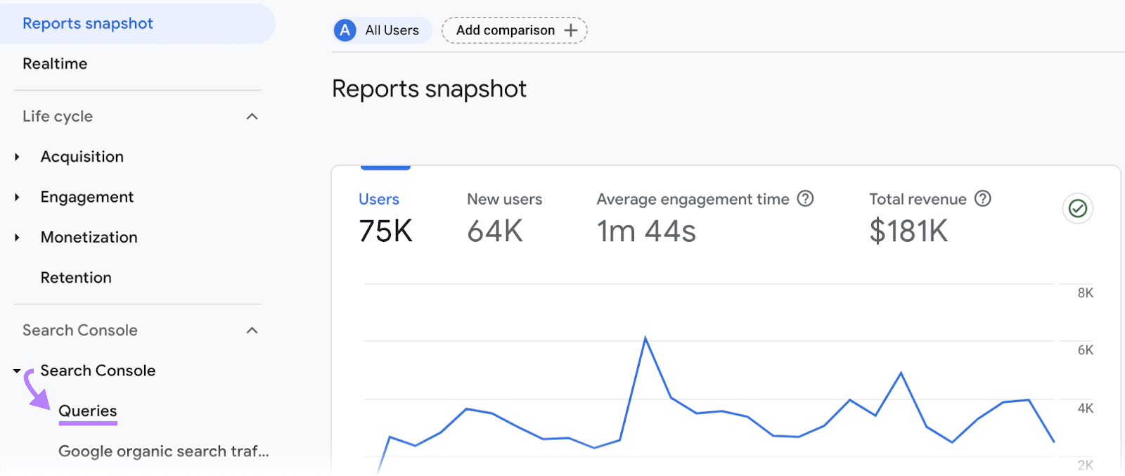 &ldquo;Search Console&rdquo; > &ldquo;Queries&rdquo; highlighted in the menu