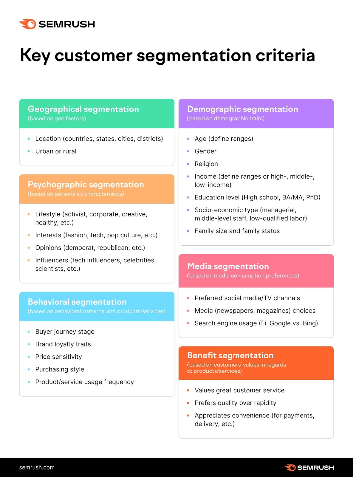 Key customer segmentation criteria, including geographical, psychographic, behavioral, demographic, media and benefit segmentation
