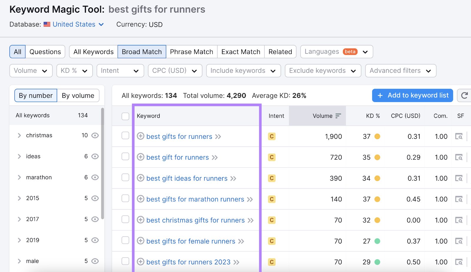 &ldquo;best gifts for trail runners,&rdquo; &ldquo;best gifts for marathon runners,&rdquo; &ldquo;best gifts for new runners" and other results with their metrics