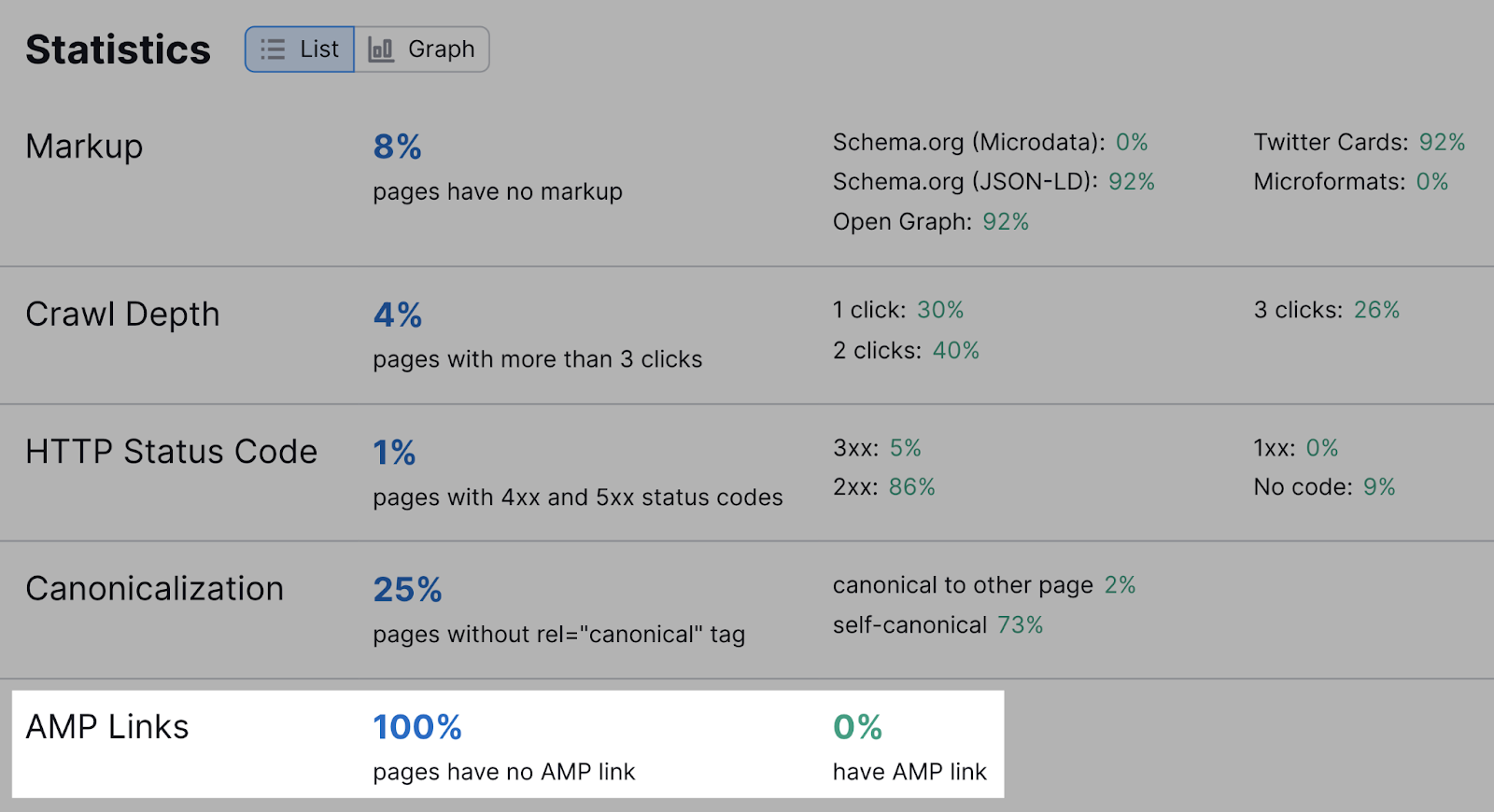 &ldquo;Statistics&rdquo; tab in Site Audit Tool